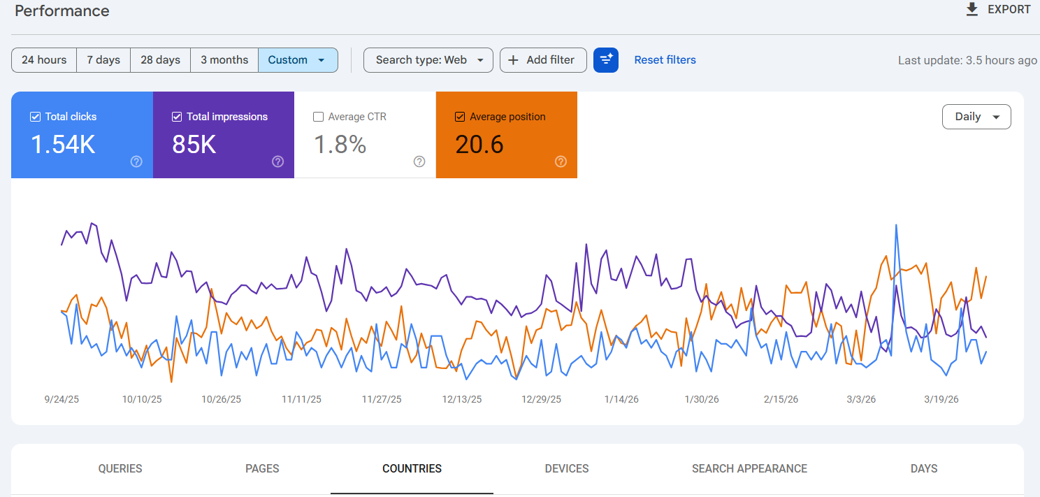 SEO result Saudi Arabia